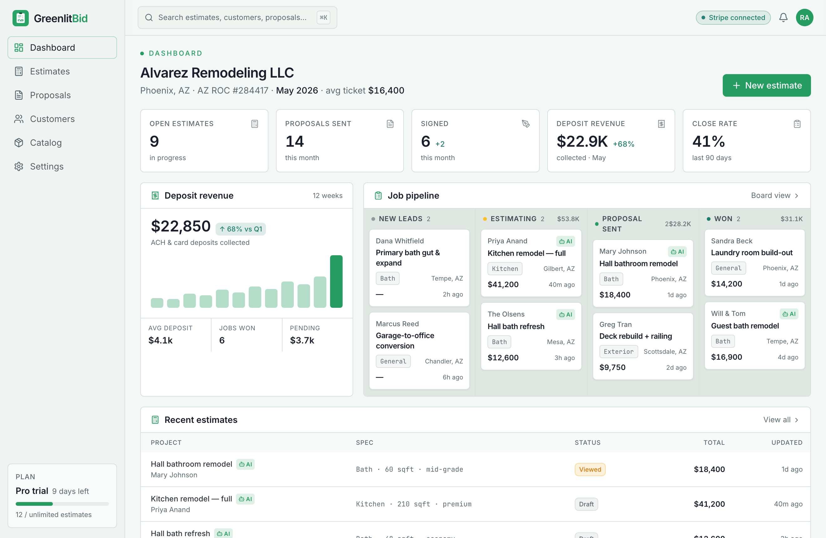 The GreenlitBid dashboard — KPI cards, a deposit-revenue chart, and a job pipeline Kanban for a Phoenix remodeling company.